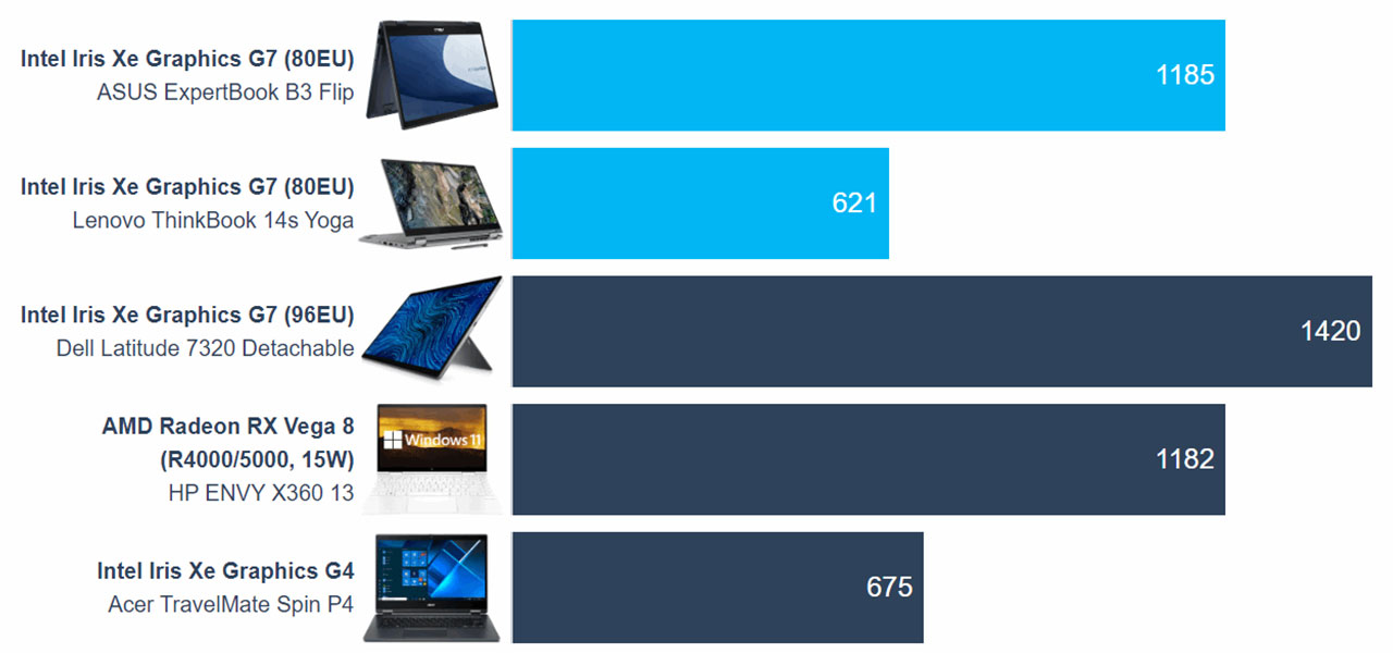 ASUS ExpertBook B3 Flip (B3402) review